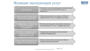 Услуги IT-аутсорсинга